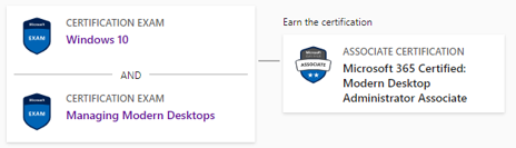 getcertified-examen-prozess